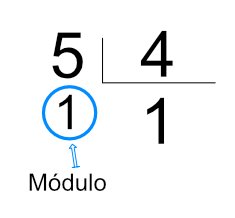 Módulo